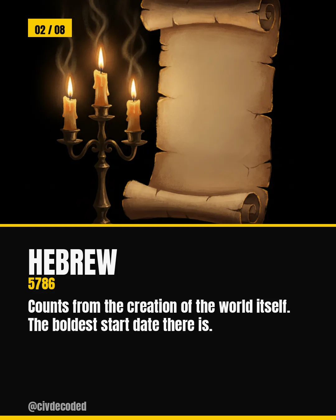 The Hebrew calendar
