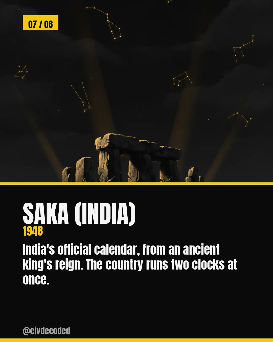 The Indian national (Saka) calendar