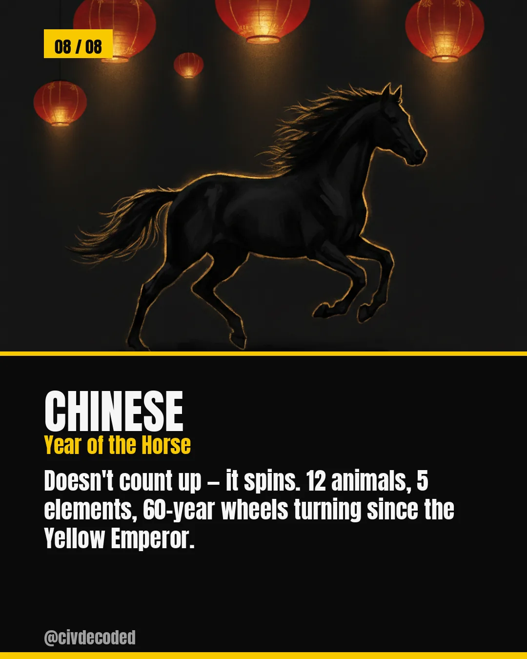 The Chinese calendar